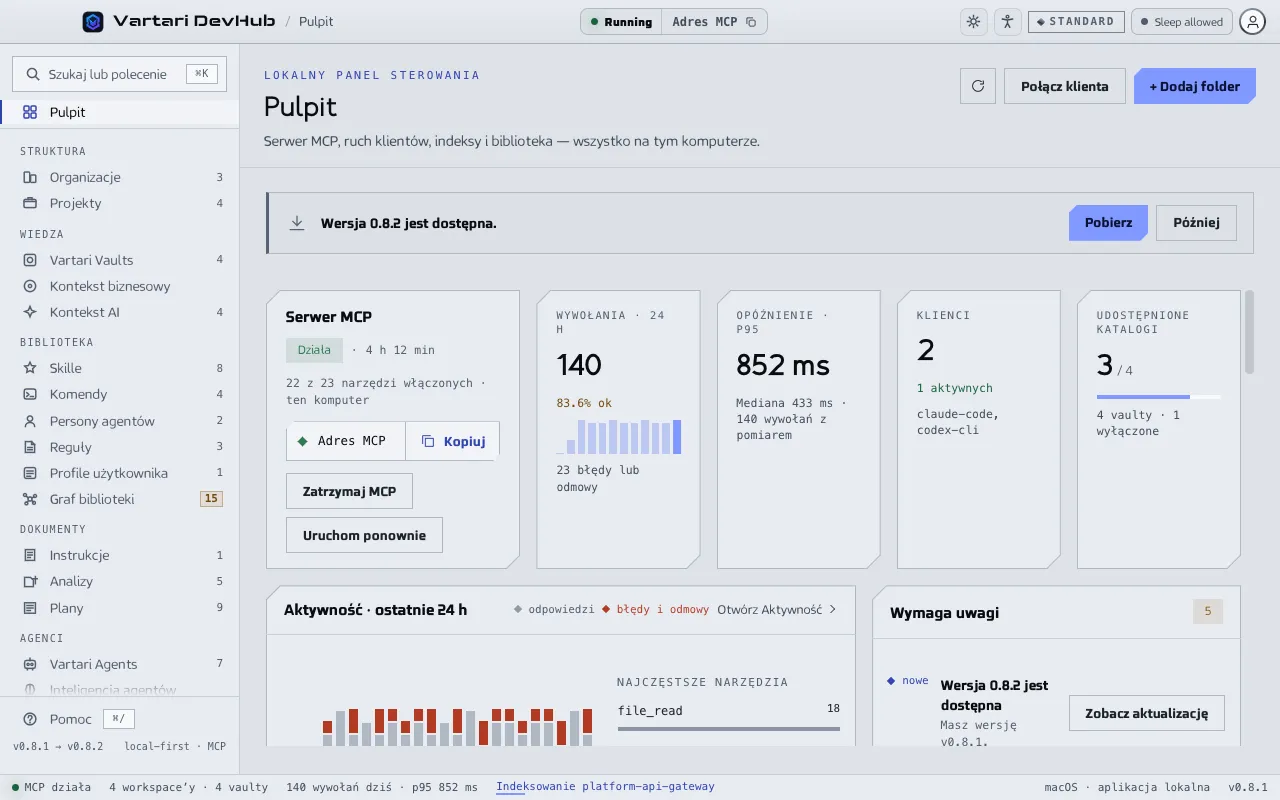 Pulpit DevHub: stan serwera MCP, liczba wywołań i klientów, aktywność z ostatnich 24 godzin oraz sprawy wymagające uwagi. Pokazane dane są przykładowe.