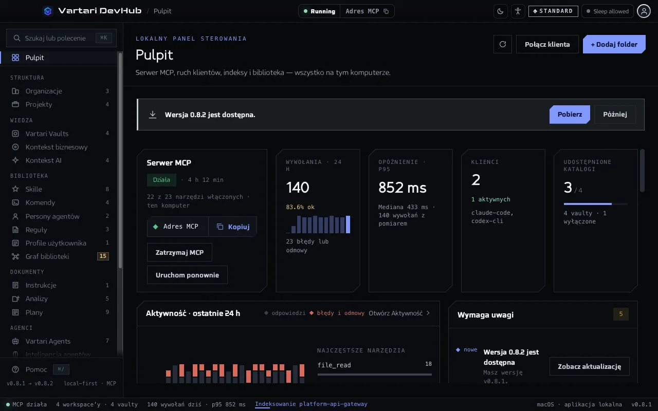 Pulpit DevHub: stan serwera MCP, liczba wywołań i klientów, aktywność z ostatnich 24 godzin oraz sprawy wymagające uwagi. Pokazane dane są przykładowe.